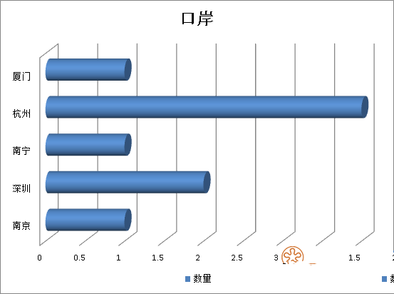 2019年前三季度26556千克不合格進(jìn)口葡萄酒未準(zhǔn)入境,食品添加劑問(wèn)題、包裝不合格居多