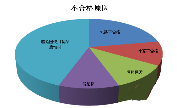 2019年前三季度26556千克不合格進(jìn)口葡萄酒未準(zhǔn)入境,食品添加劑問(wèn)題、包裝不合格居多