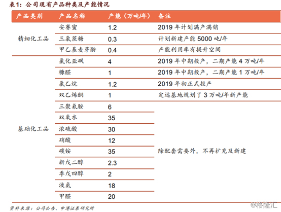 金禾實(shí)業(yè)（002597.SZ）擬13.85億元投建兩項(xiàng)目加碼食品添加劑