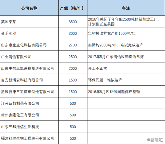 金禾實(shí)業(yè)（002597.SZ）擬13.85億元投建兩項(xiàng)目加碼食品添加劑