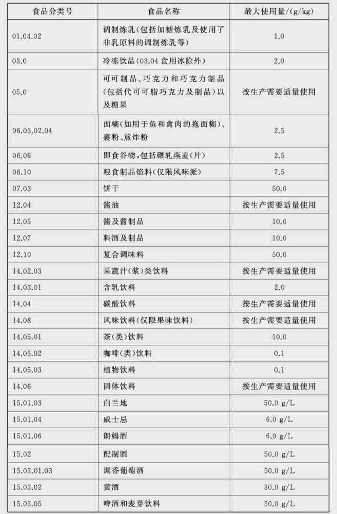河南食品添加劑廠家?guī)卮鹗巢囊幌淳偷羯?，還能吃嗎？