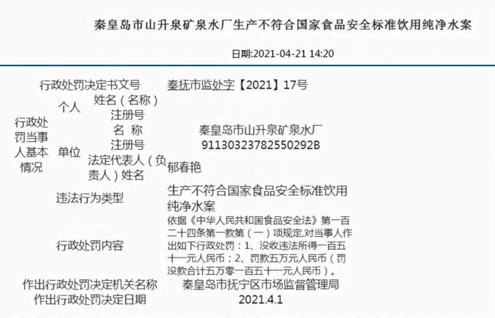 食品添加劑網(wǎng)提醒您前方高能秦皇島多家食品公司過量使用添加劑被處罰！