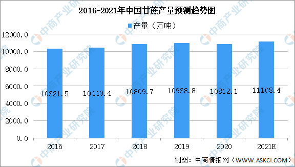 2021年中國食品添加劑產(chǎn)業(yè)鏈上中下游市場剖析（附產(chǎn)業(yè)鏈全景圖）