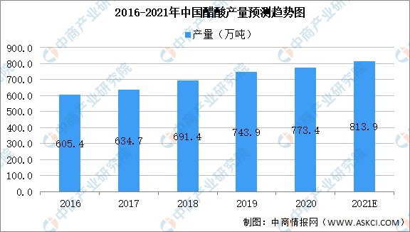 2021年中國食品添加劑產(chǎn)業(yè)鏈上中下游市場剖析（附產(chǎn)業(yè)鏈全景圖）
