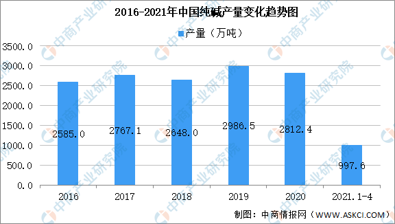 2021年中國食品添加劑產(chǎn)業(yè)鏈上中下游市場剖析（附產(chǎn)業(yè)鏈全景圖）