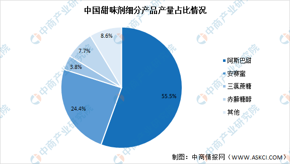 2021年中國食品添加劑產(chǎn)業(yè)鏈上中下游市場剖析（附產(chǎn)業(yè)鏈全景圖）