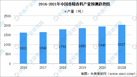 2021年中國食品添加劑產(chǎn)業(yè)鏈上中下游市場剖析（附產(chǎn)業(yè)鏈全景圖）