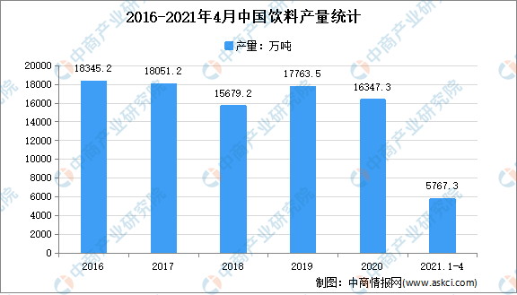 2021年中國食品添加劑產(chǎn)業(yè)鏈上中下游市場剖析（附產(chǎn)業(yè)鏈全景圖）