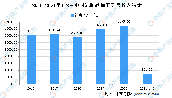 2021年中國食品添加劑產(chǎn)業(yè)鏈上中下游市場剖析（附產(chǎn)業(yè)鏈全景圖）