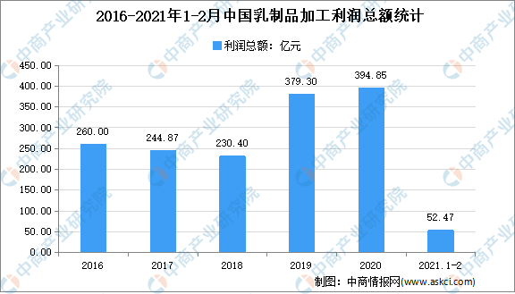2021年中國食品添加劑產(chǎn)業(yè)鏈上中下游市場剖析（附產(chǎn)業(yè)鏈全景圖）