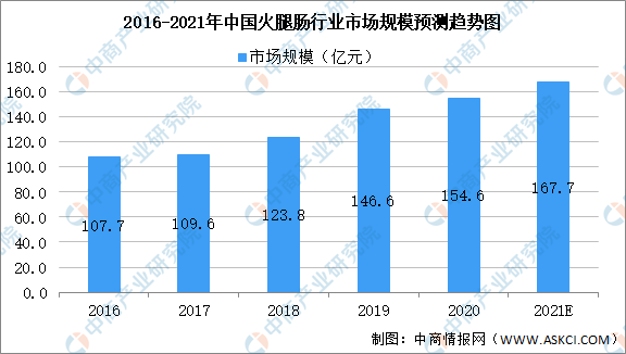 2021年中國食品添加劑產(chǎn)業(yè)鏈上中下游市場剖析（附產(chǎn)業(yè)鏈全景圖）