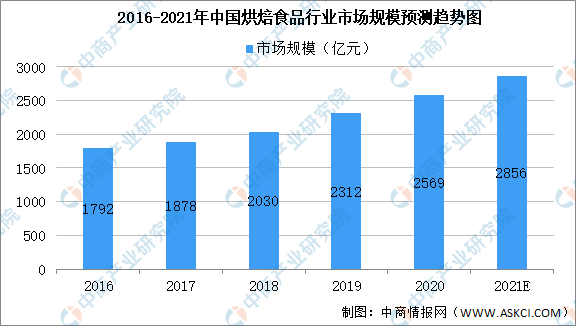 2021年中國食品添加劑產(chǎn)業(yè)鏈上中下游市場剖析（附產(chǎn)業(yè)鏈全景圖）