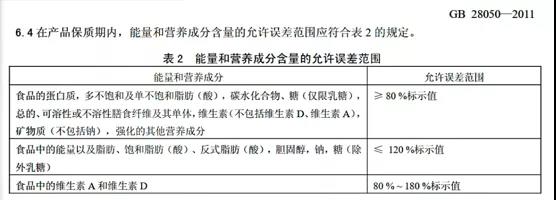 全麥面包之外，減肥的選擇還有很多