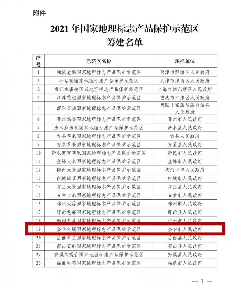 浙江省僅2家！“金華火腿國家地理標(biāo)志產(chǎn)品保護(hù)示范區(qū)”獲批！