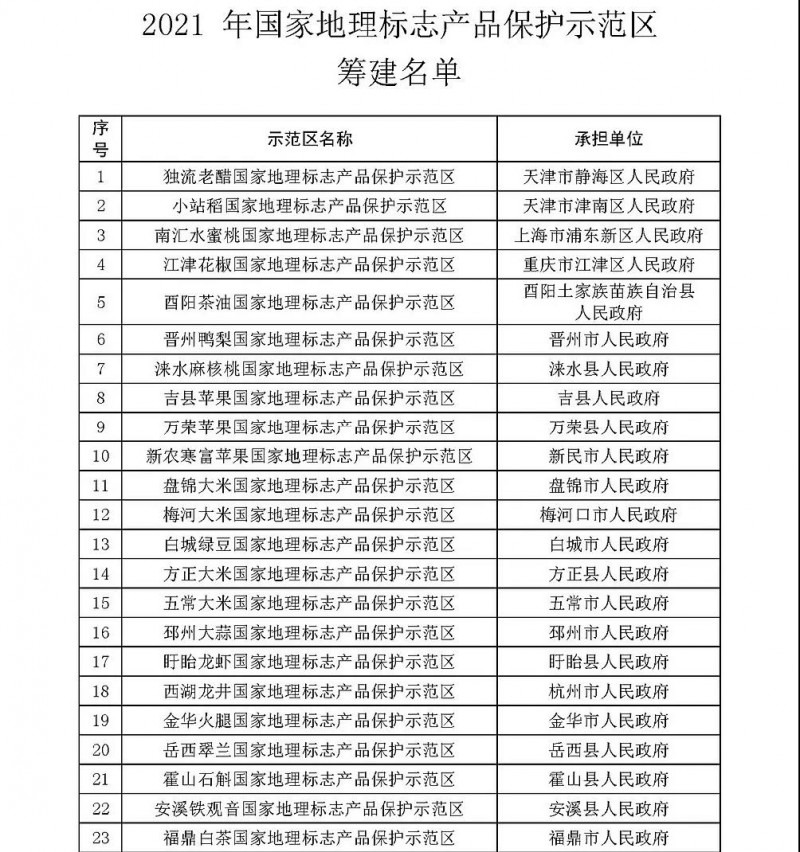 “五原向日葵”獲批籌建國家地理標(biāo)志產(chǎn)品保護(hù)示范區(qū) 實(shí)現(xiàn)自治區(qū)地理標(biāo)志產(chǎn)品保護(hù)示范區(qū)工作零的突破