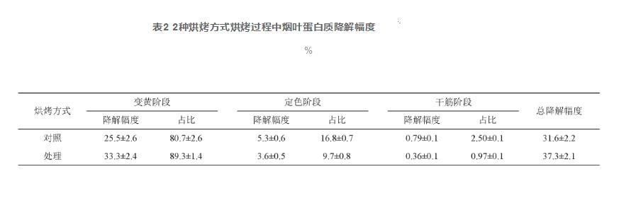 “兩燉一?！焙婵竟に嚳緹煹鞍酌富钚约暗鞍踪|含量的動態(tài)變化（二）