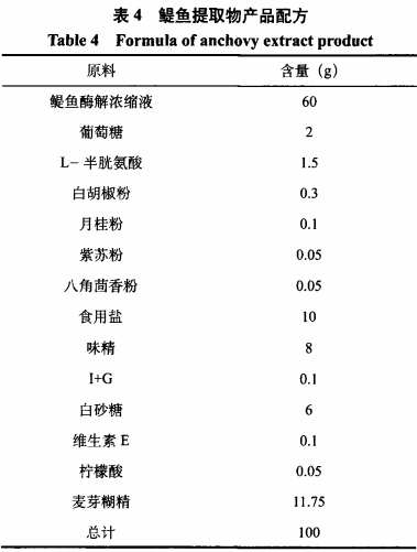 一種鳀魚提取物的開發(fā)和生產工藝研究（三）