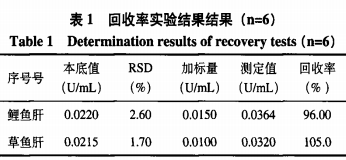 基于碘化鉀-淀粉顯色光度法測定過氧化氫酶活性（二）