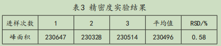 高效液相色譜法檢測(cè)肉類零食中甲醛含量