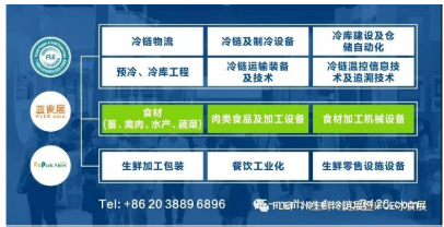 廣州國際生鮮供應鏈及冷鏈技術裝備展覽會2021年10月27-29與您相約