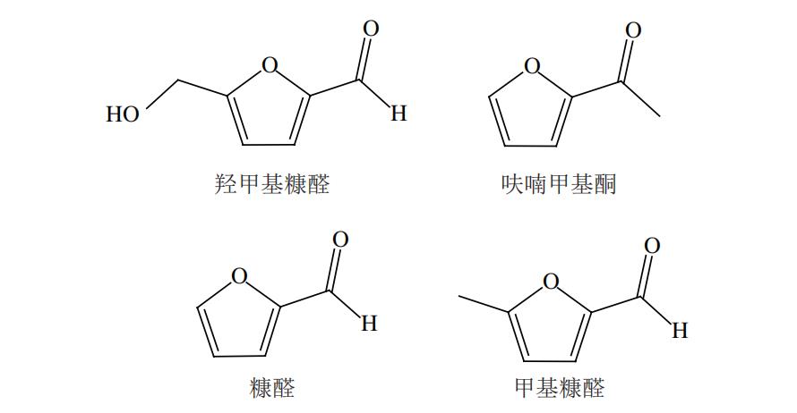 高效液相色譜法測(cè)定干酪和煉乳中 糠醛類(lèi)化合物含量
