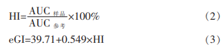 谷物配比對多谷物共擠壓粉估計血糖生成指數(shù)的影響（一）