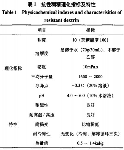 抗性糊精的制備方法與流程！功能特性及在食品中應(yīng)用研究