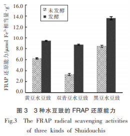 解淀粉芽孢桿菌發(fā)酵的3種水豆豉的營養(yǎng)成分、溶栓及抗氧化活性（三）