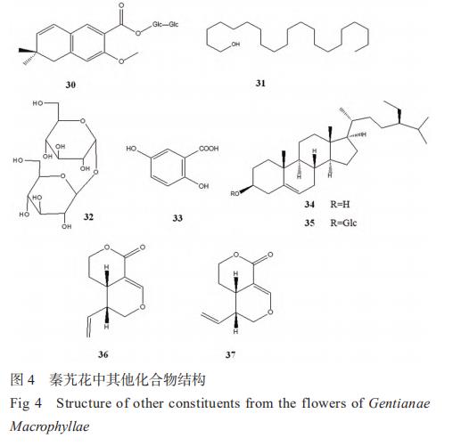 秦艽花化學(xué)成分、藥理作用及其臨床應(yīng)用的研究進(jìn)展 （二）