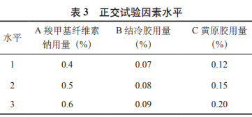 螺旋藻銀杏運(yùn)動飲料研制及抗氧化性研究（一）