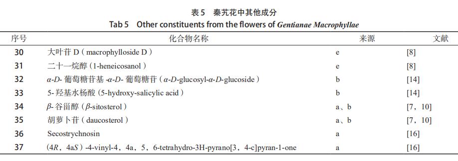 秦艽花化學(xué)成分、藥理作用及其臨床應(yīng)用的研究進展 （二）
