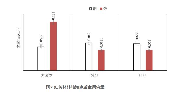 北海市紅樹林土壤和水質(zhì)監(jiān)測(cè)研究