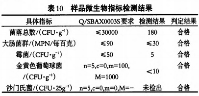 一種高鈣營(yíng)養(yǎng)蛋白質(zhì)粉的開(kāi)發(fā)及特性研究（二）