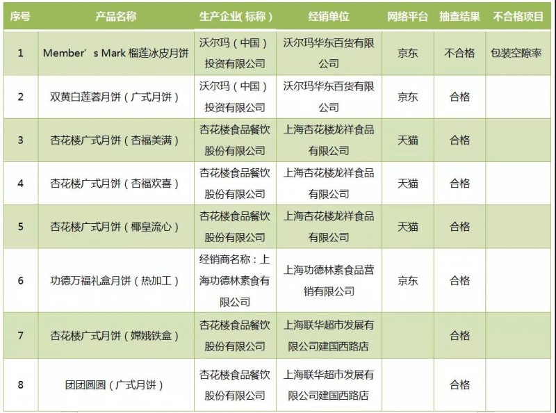 歌帝梵、蔡瀾、桂滿隴...這些好看的月餅禮盒涉嫌違規(guī)了
