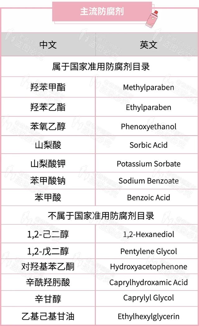 化妝品里的防腐劑很可怕？聊聊那些被誤解的防腐劑
