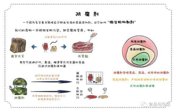 食品防腐劑，你怕了嗎？