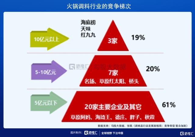 曾經的牛股賽道，調味品行業(yè)遇到了什么麻煩？還值得參與么？