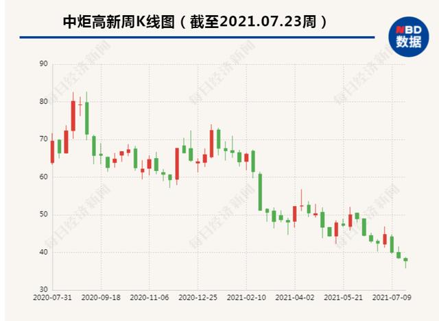 剛剛，300億調(diào)味品巨頭“放大招”：擬募資不超77.91億，擴(kuò)產(chǎn)300萬噸調(diào)味品，股吧吵翻了……