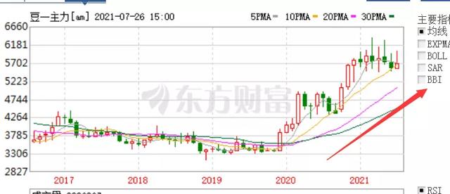 調(diào)味品老二股價已腰斬！中炬高新77億大手筆定增，意欲困境反轉(zhuǎn)