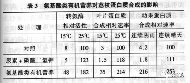 到底什么時(shí)候打著色劑好？用了幾年的果農(nóng)告訴你，實(shí)際效果如何