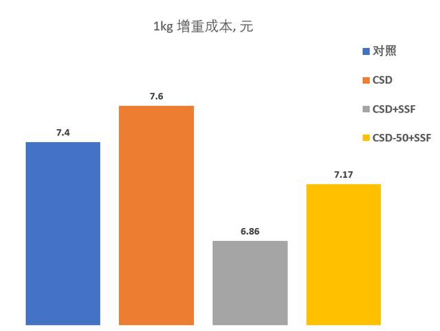 降本增效-合理使用酶制劑，提高飼料豬場效益
