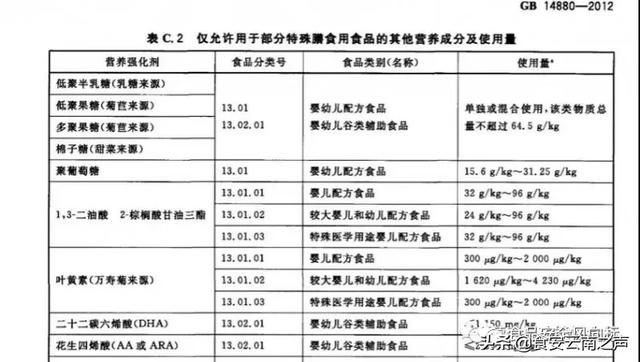 看了“營養(yǎng)強化劑”國家強制性標(biāo)準(zhǔn)后，你還有顧慮嗎？