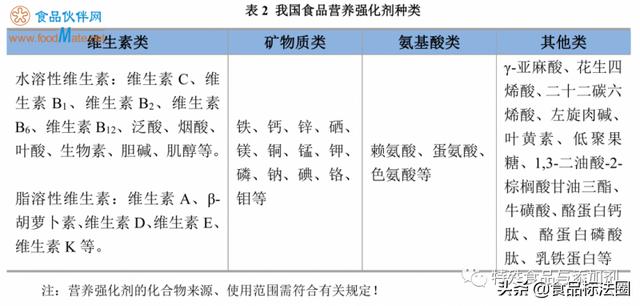 「熱點關(guān)注」給健康“加料”之營養(yǎng)強化劑知多少