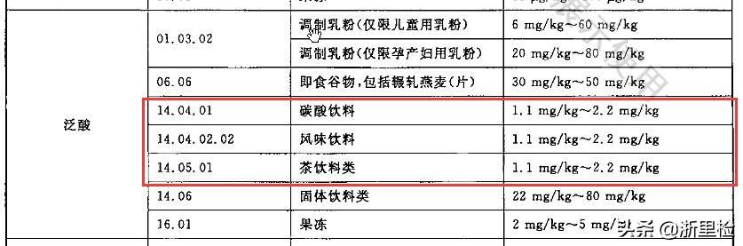 維他奶被拒入境！被拒原因中營(yíng)養(yǎng)強(qiáng)化劑是什么？檢測(cè)標(biāo)準(zhǔn)是什么？