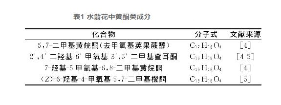 水翁花化學(xué)成分、藥理作用研究進(jìn)展（一）