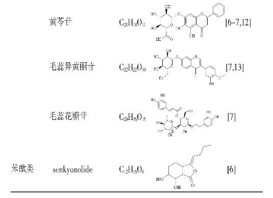 當(dāng)歸六黃湯的研究進展（一）
