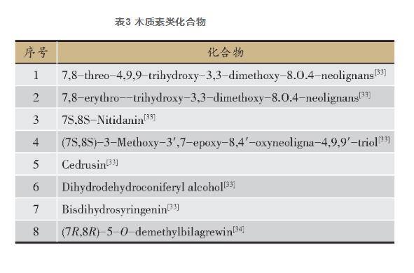 中藥檀香化學(xué)成分及藥理活性研究進展（一）