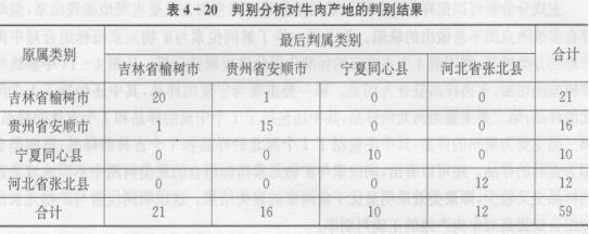 基于耦合技術的牛肉產(chǎn)地溯源（二）
