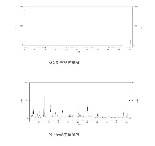 建立滿(mǎn)山紅葉HPLC指紋圖譜并測(cè)定杜鵑素含量（一）