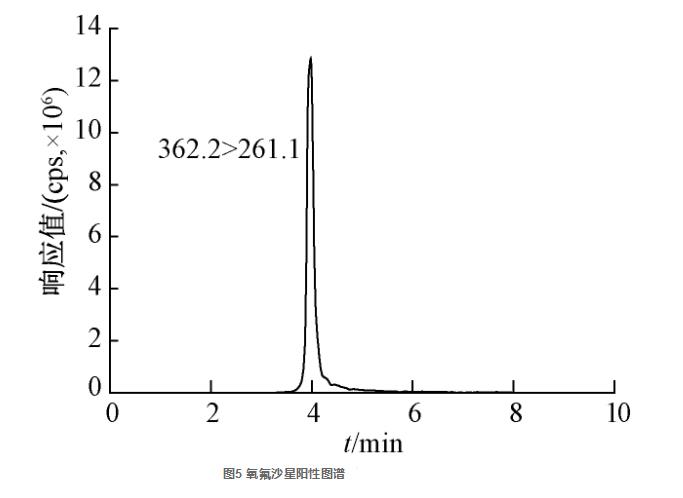 超高效液相色譜-串聯(lián)質(zhì)譜法同時(shí)檢測(cè)消毒產(chǎn)品中13種抗生素（三）